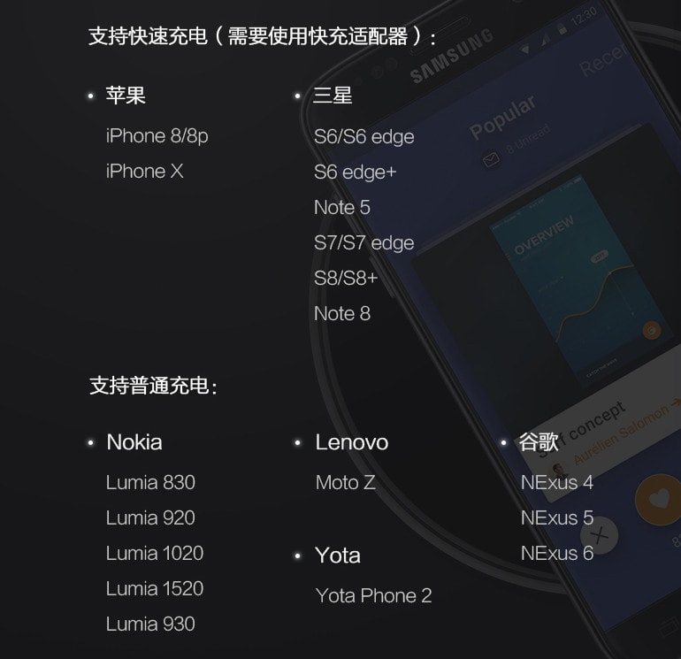 Список смартфонов которые поддерживает zmi wireless charger